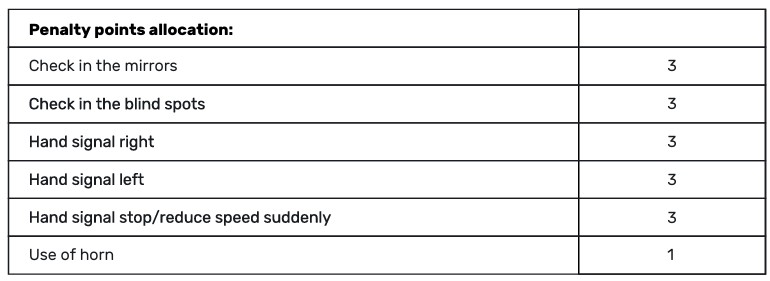 drivers point allocation